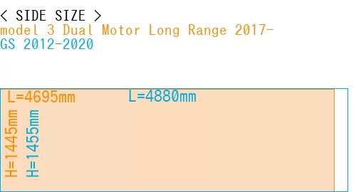 #model 3 Dual Motor Long Range 2017- + GS 2012-2020